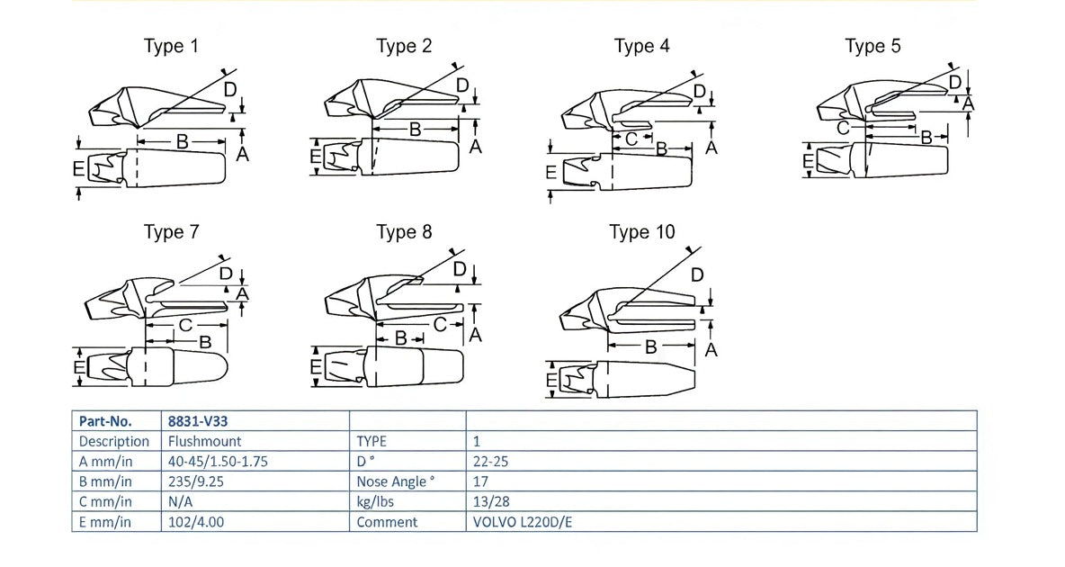 Zahnhalter Esco 8831-V33 maße