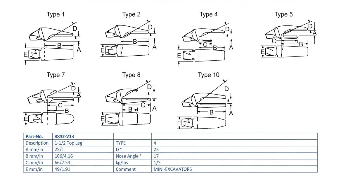 Zahnhalter Esco 8842-V13 maße