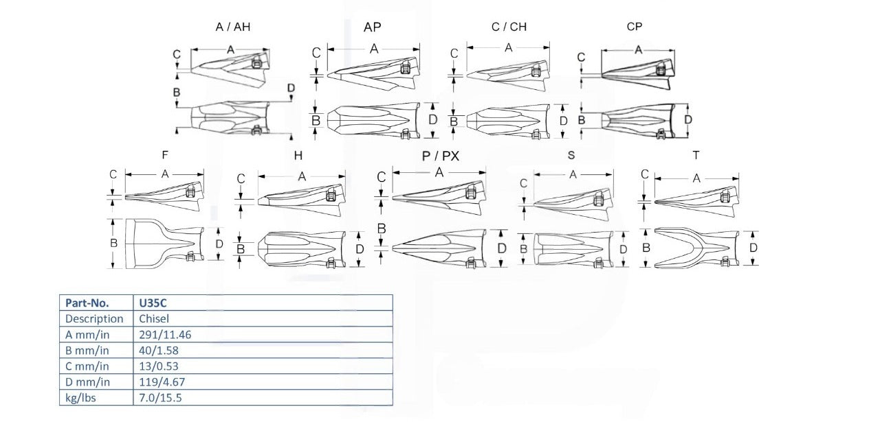 Zahn Esco U35C maße