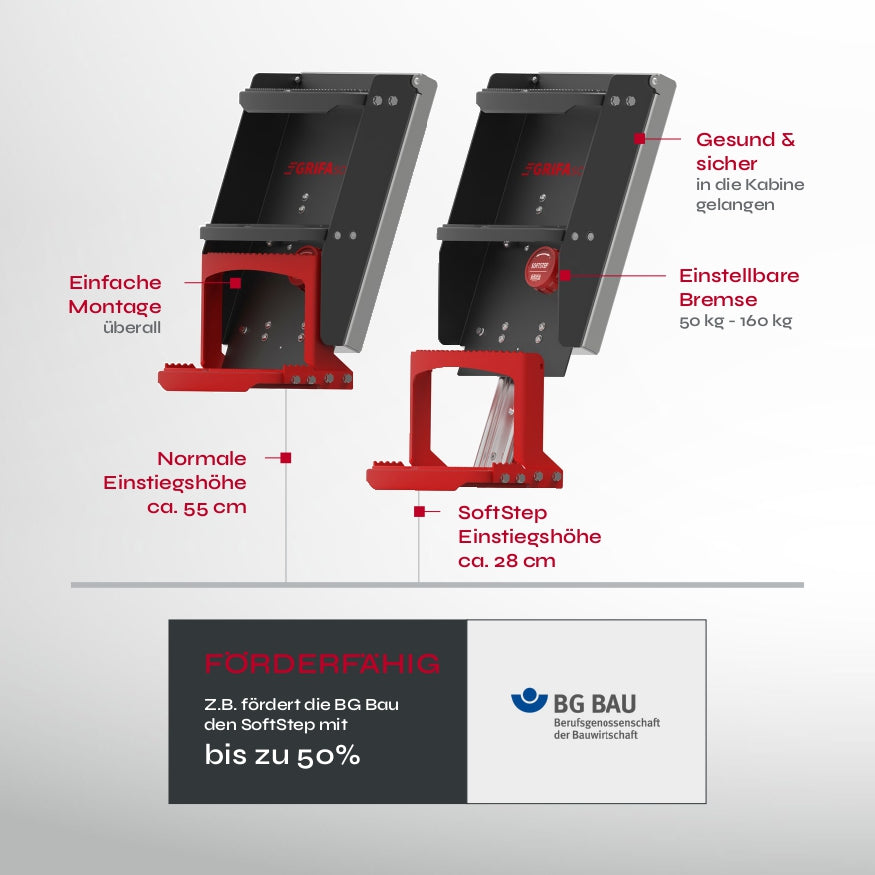 Grifa softstep einstiegshilfe traktor einfache Montage überall, 28 statt 55cm Einstiegshöhe, einstellbare Bremse von 50-160kg, gesund & sicher in die Kabine gelangen und Förderfähig mit 50% durch die BG Bau