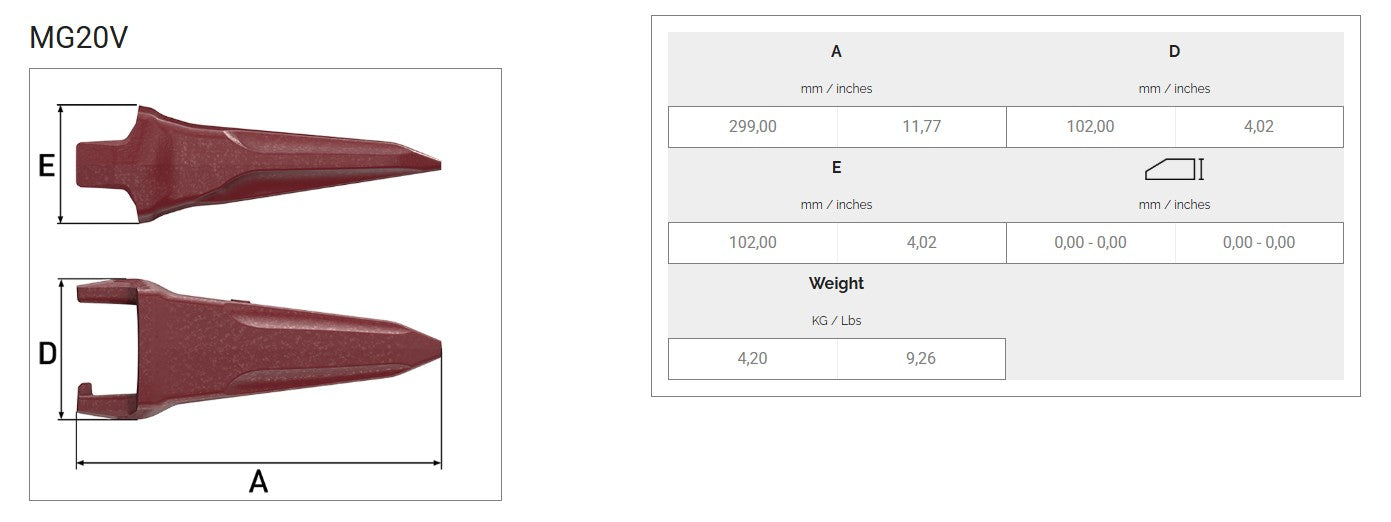 Zahn MTG MG20V maße