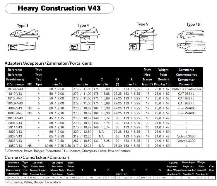 zahnhalter esco maße