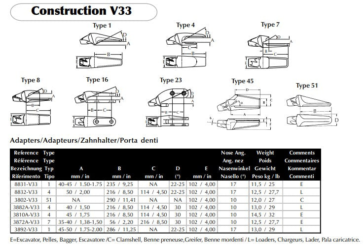 Zahnhalter Esco V33 maße
