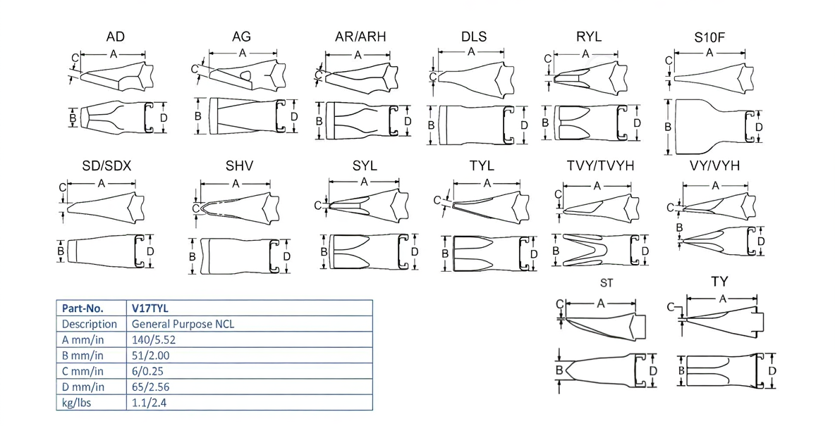 Zahn Esco V17TYL maße