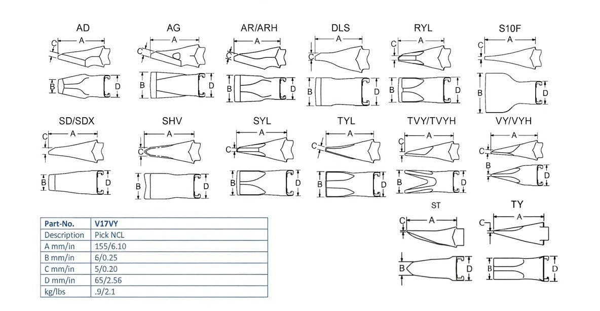Zahn Esco V17VY maße