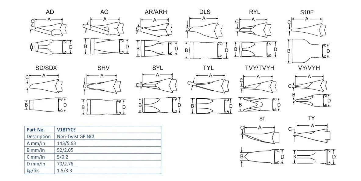Zahn Esco V18TYCE maße