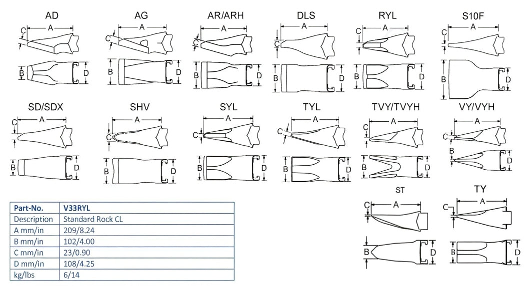 Zahn Esco V33RYL maße