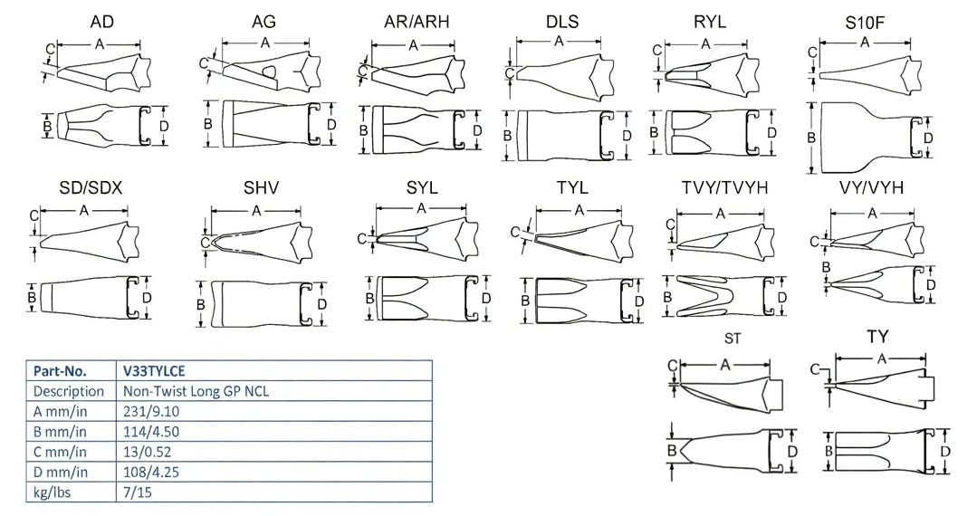 Zahn Esco V33TYLCE maße