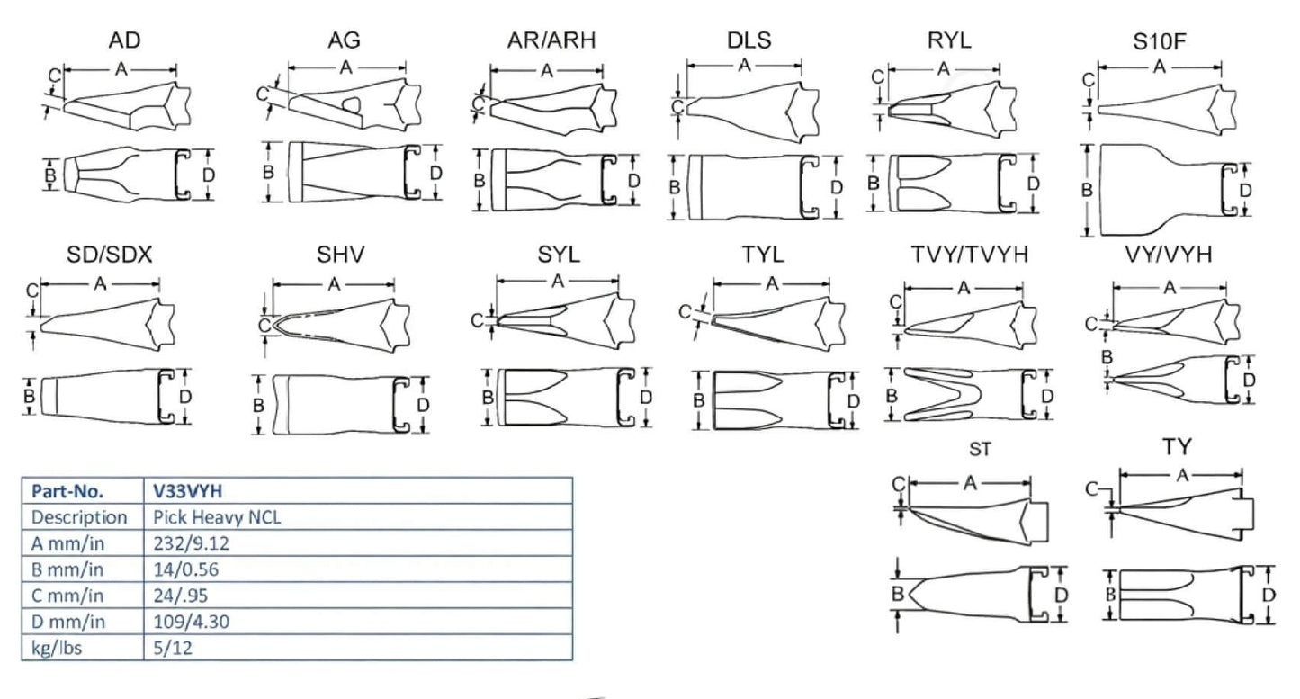 Zahn Esco V33VYH maße