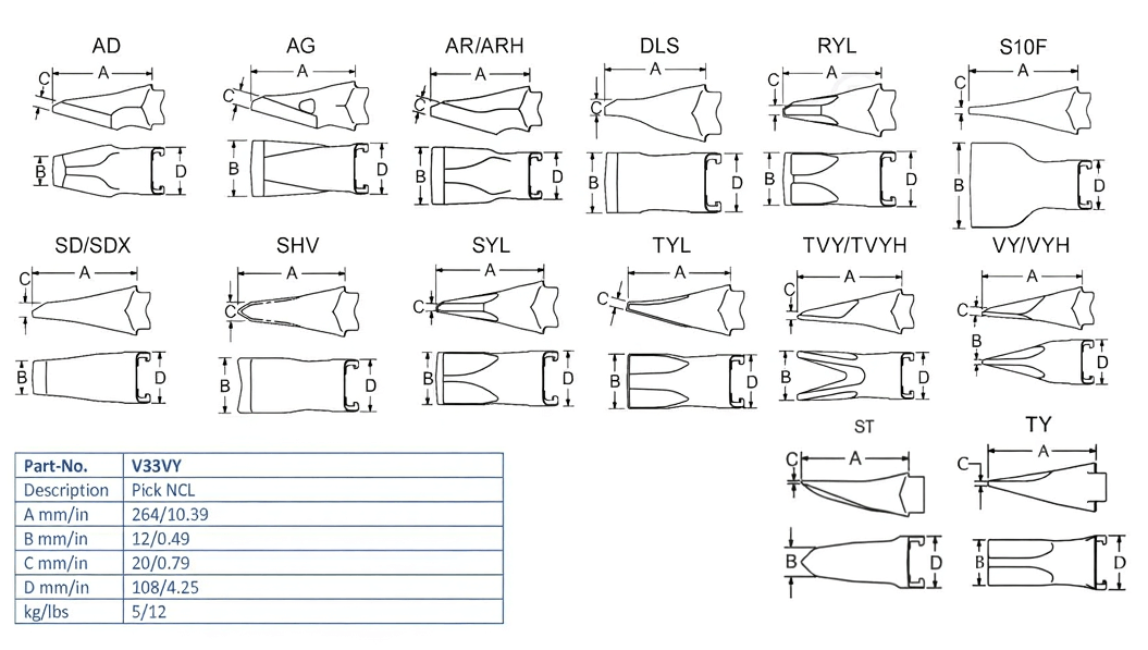 Zahn Esco V33VY maße