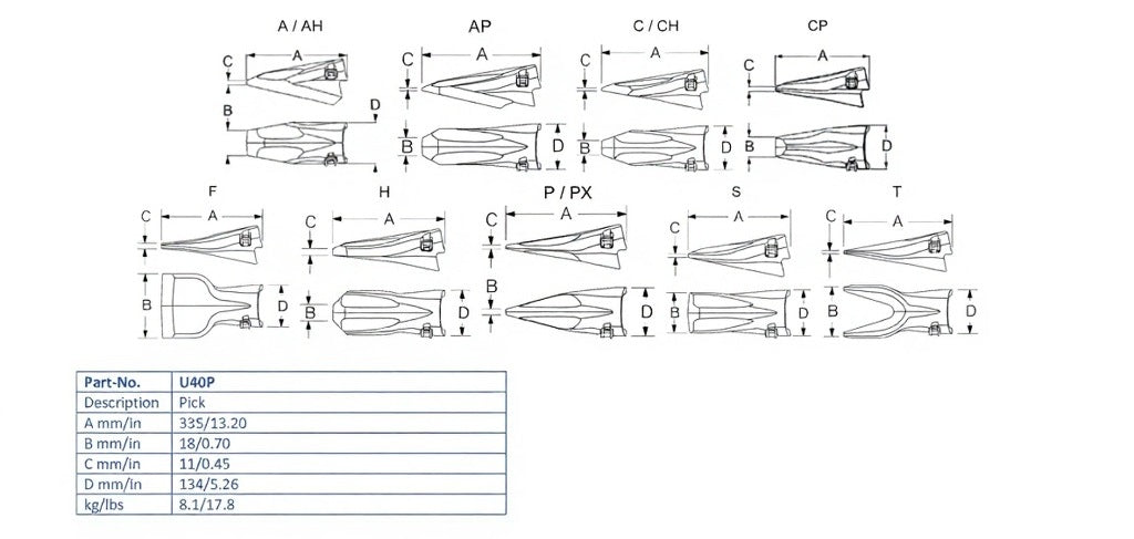 Zahn Esco U40P maße