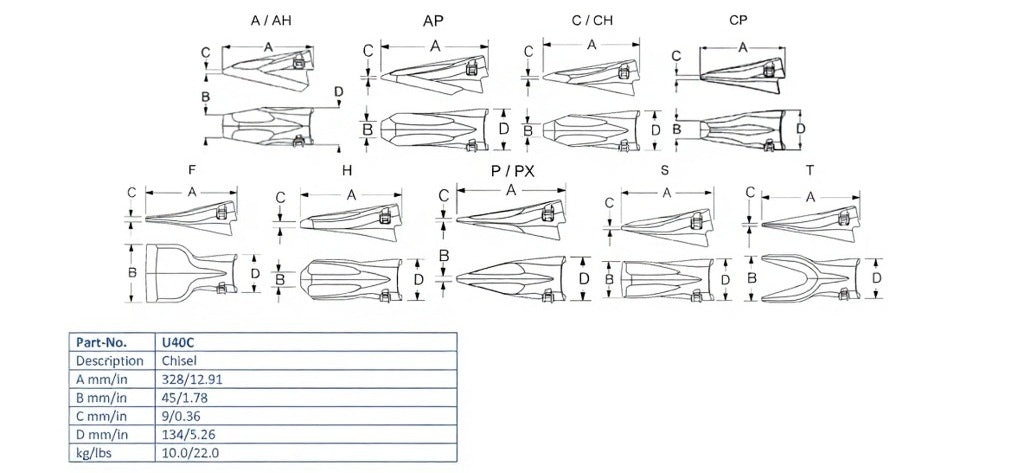 Zahn Esco U40C maße