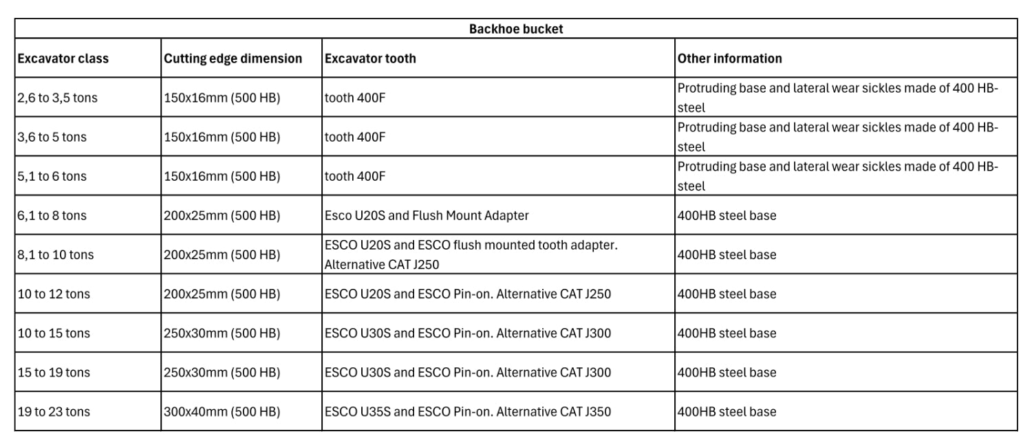 backhoe_bucket technical information
