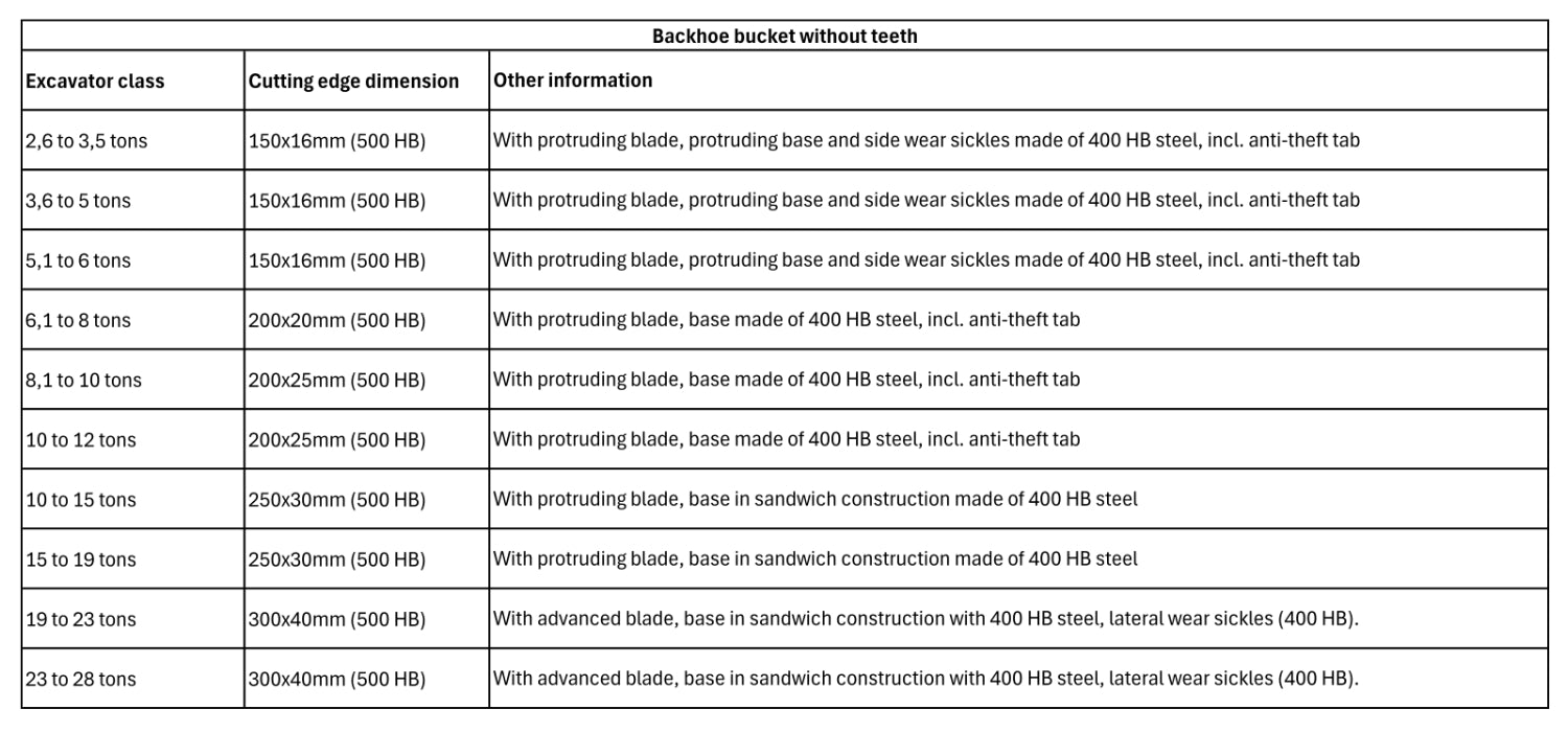 backhoe_bucket_without_teeth technical information