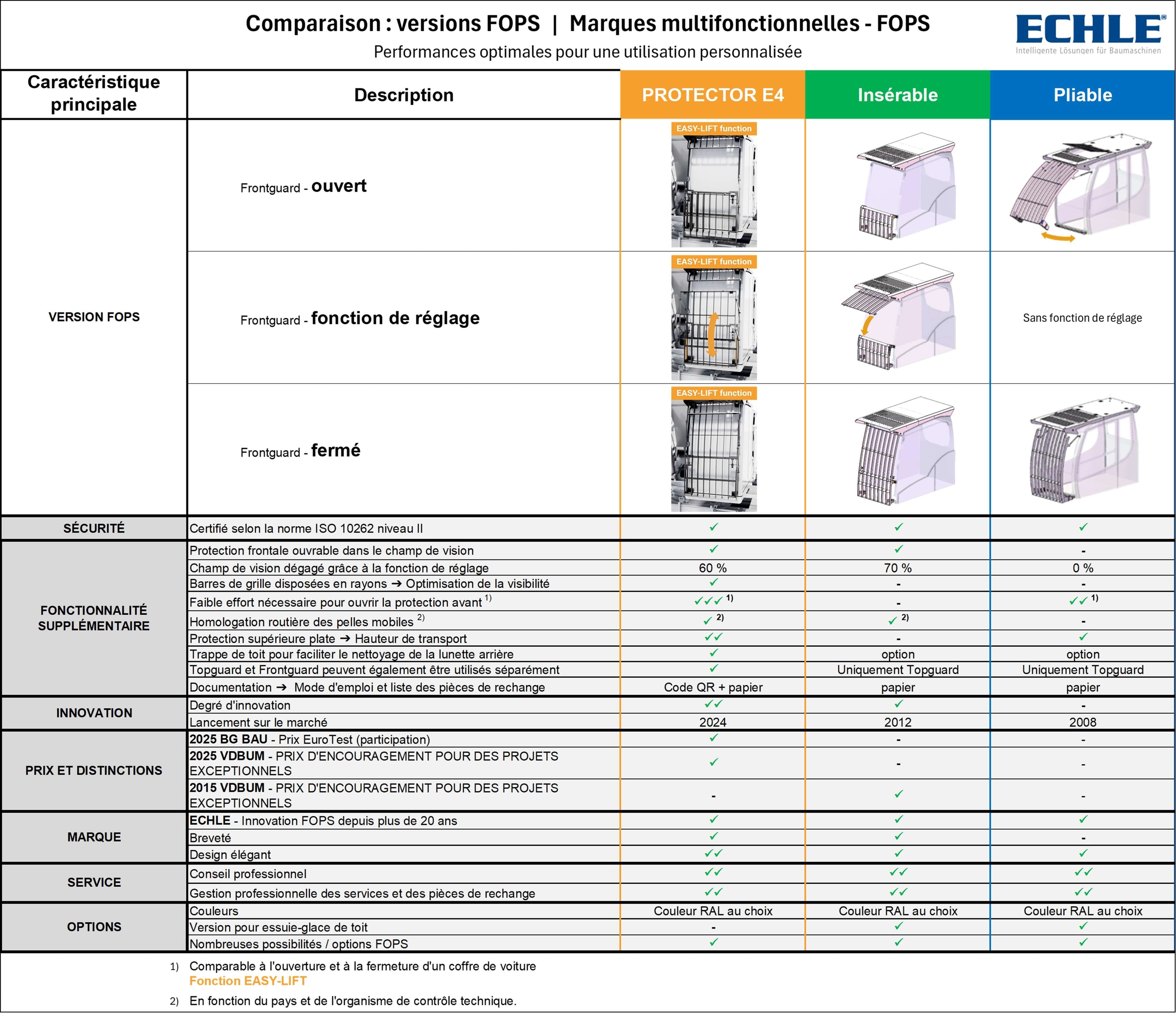Grille de protection FOPS Protection de cabine Pelle ECHLE Comparaison