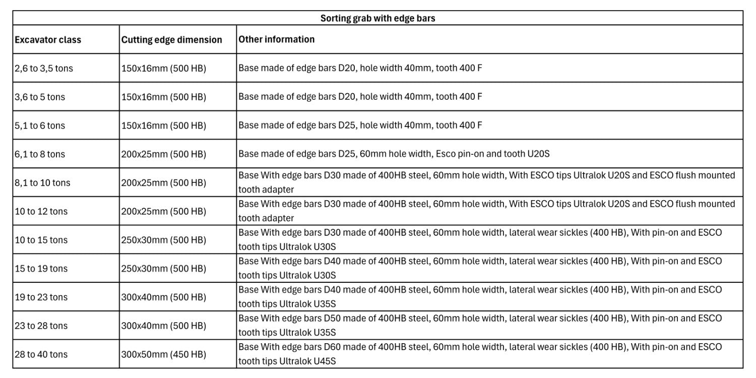 sorting_grab_with_edge_bars technichal information