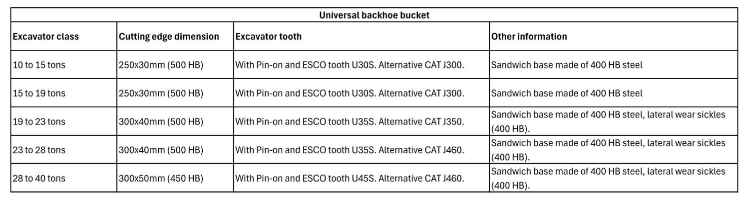 universal_backhoe_bucket technical information