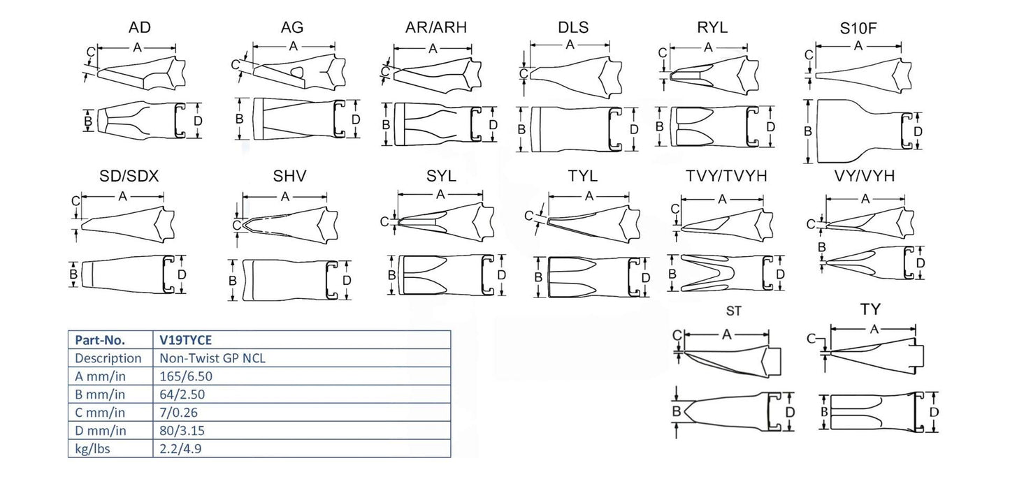 Zahn Esco V19TYCE maße