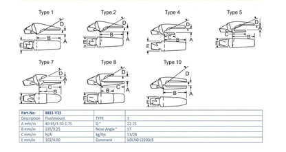 Zahnhalter Esco 8831-V33 maße