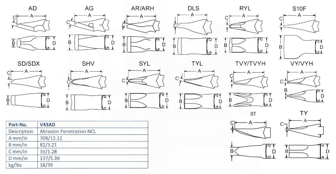 Zahn Esco V43AD maße