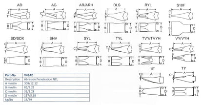 Zahn Esco V43AD maße