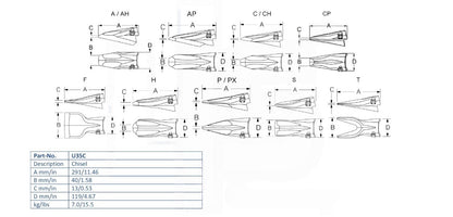 Zahn Esco U35C maße