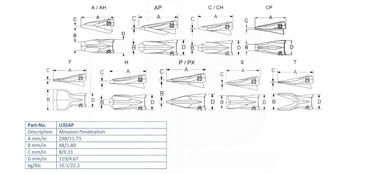 Zahn Esco U35AP maße