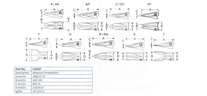 Zahn Esco U35AP maße