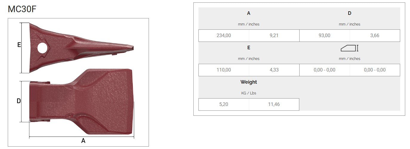 Zahn MTG MC30F maße