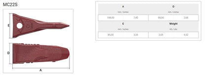 Zahn MTG MC22S maße