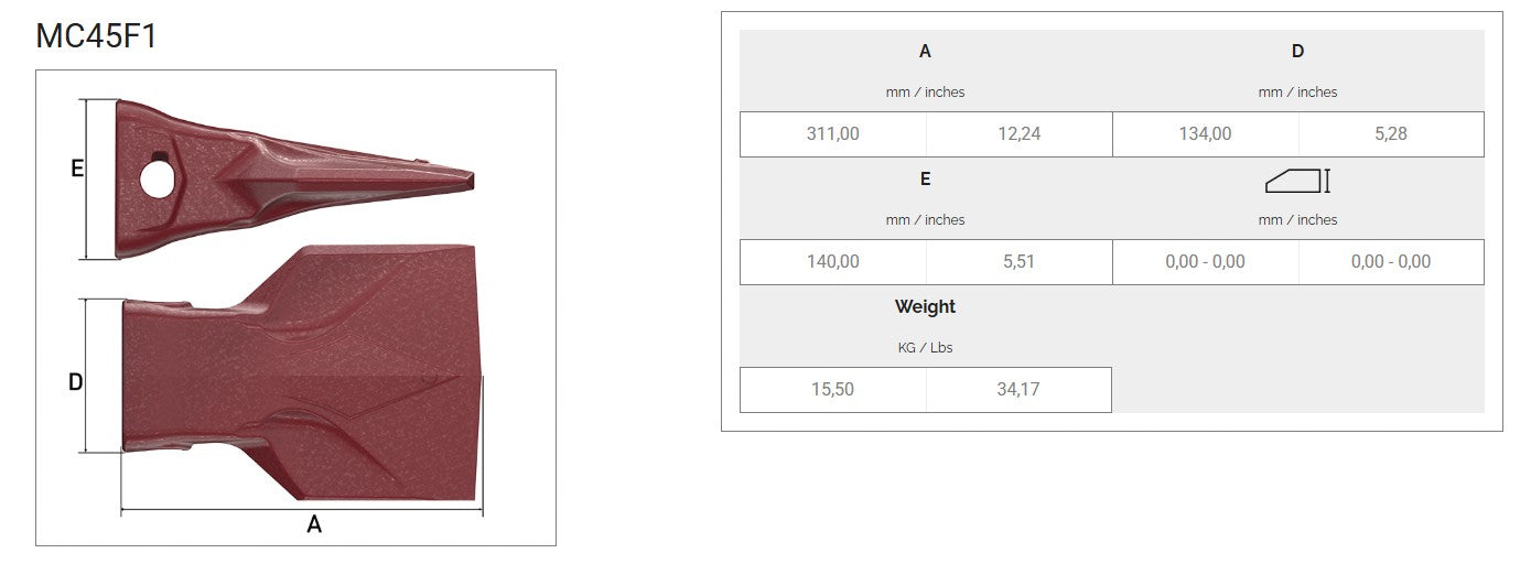 Zahn MTG MC45F1 maße