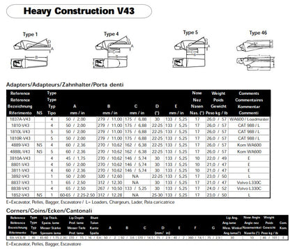 zahnhalter esco maße