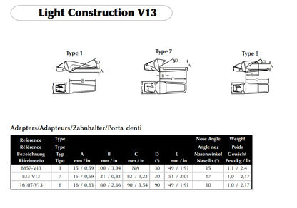 esco zahnhalter maße v