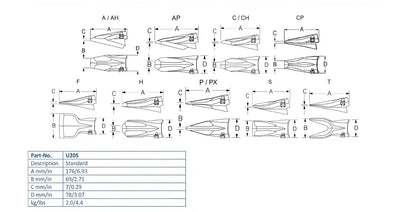 Zahn Esco U20S maße