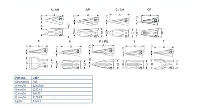 Zahn Esco U25P maße