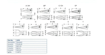 Zahn Esco U25S maße