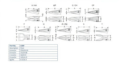Zahn Esco U30F maße