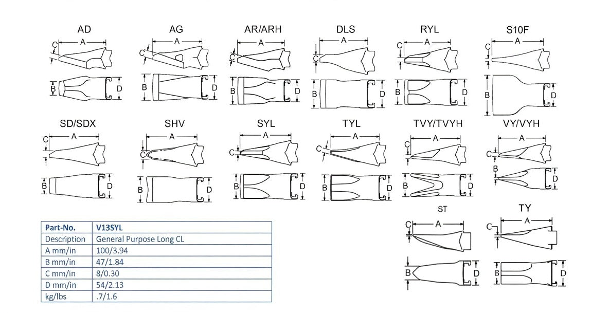 Zahn Esco V13SYL maße