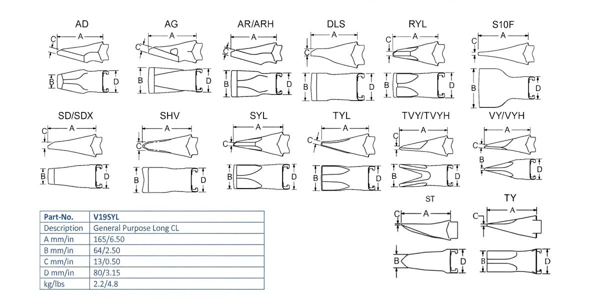 Zahn Esco V19SYL maße