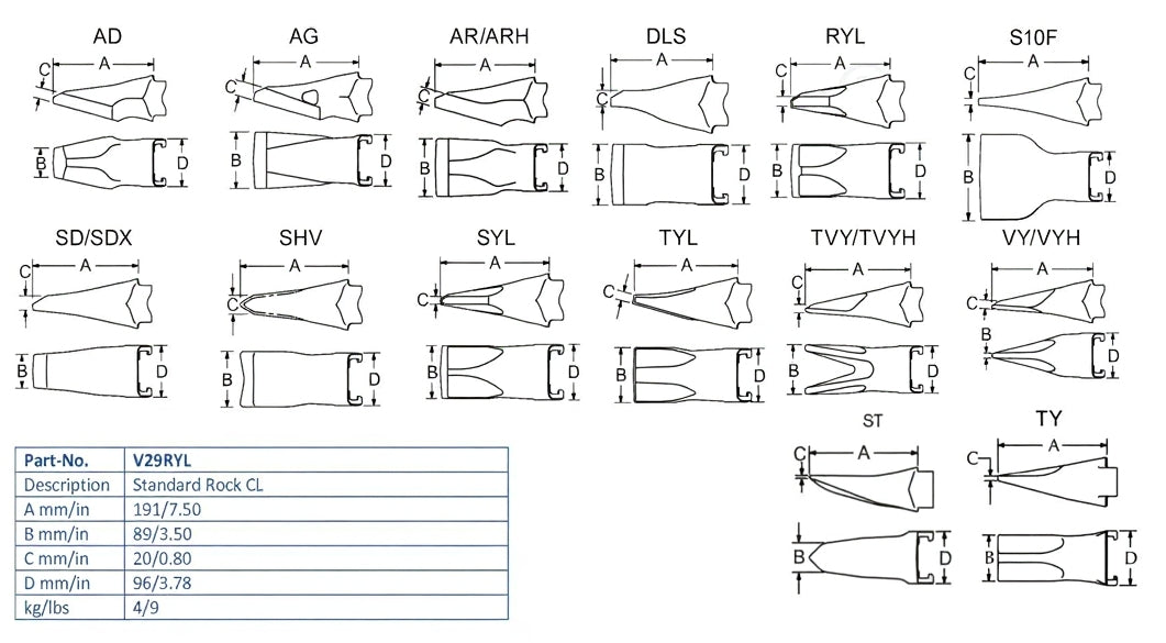 Zahn Esco V29RYL maße