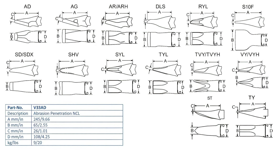 Zahn Esco V33AD maße