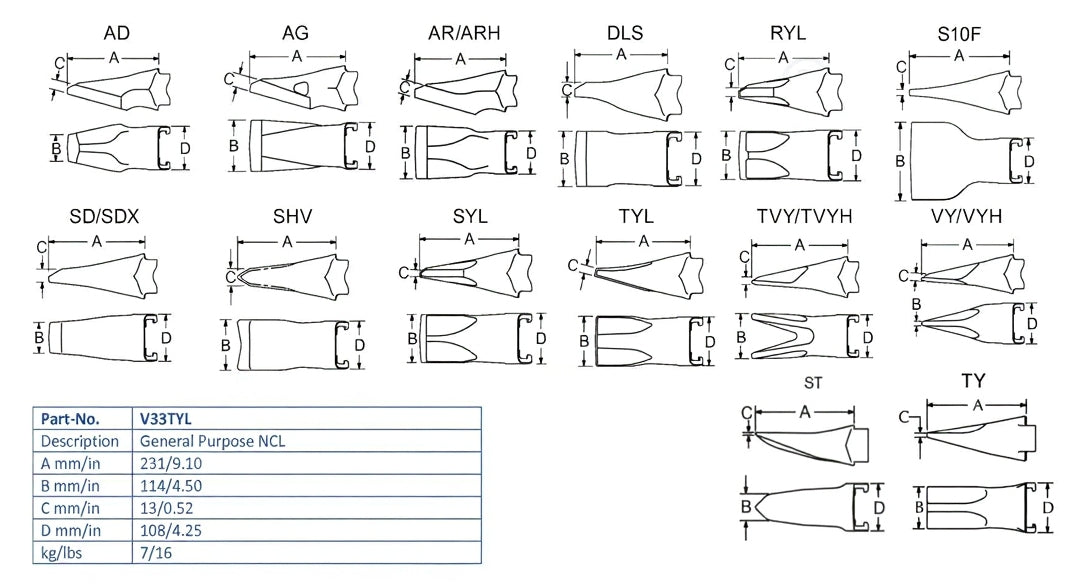 Zahn Esco V33TYL maße