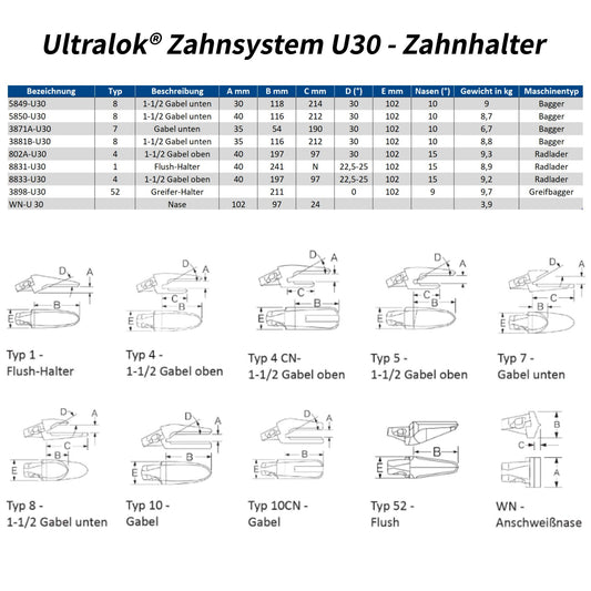 Zahnhalter Esco 5850-U30