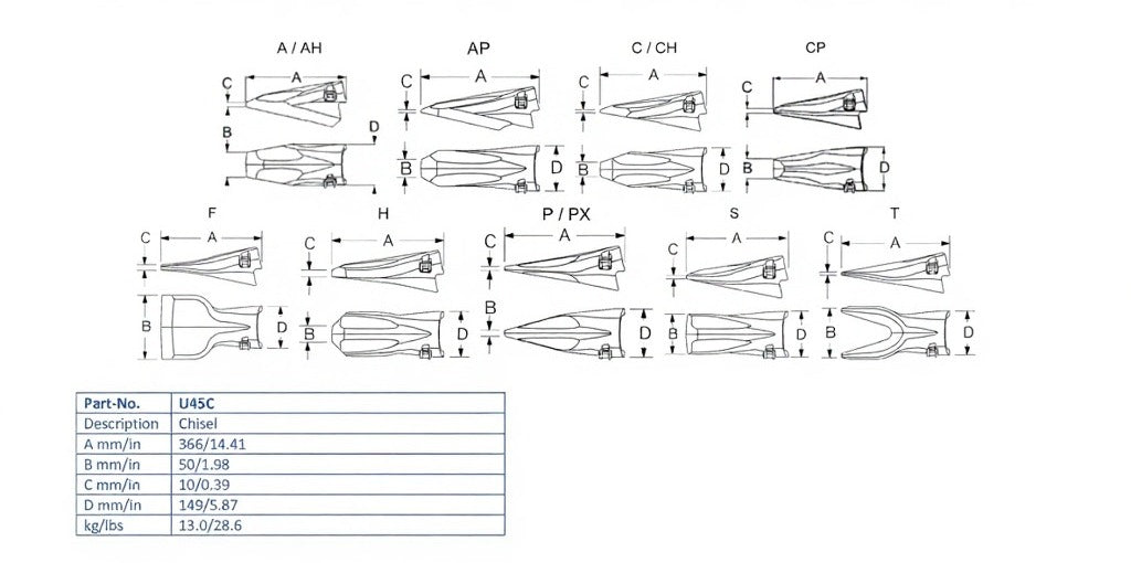 Zahn Esco U45C maße