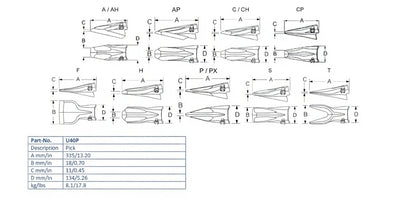 Zahn Esco U40P maße