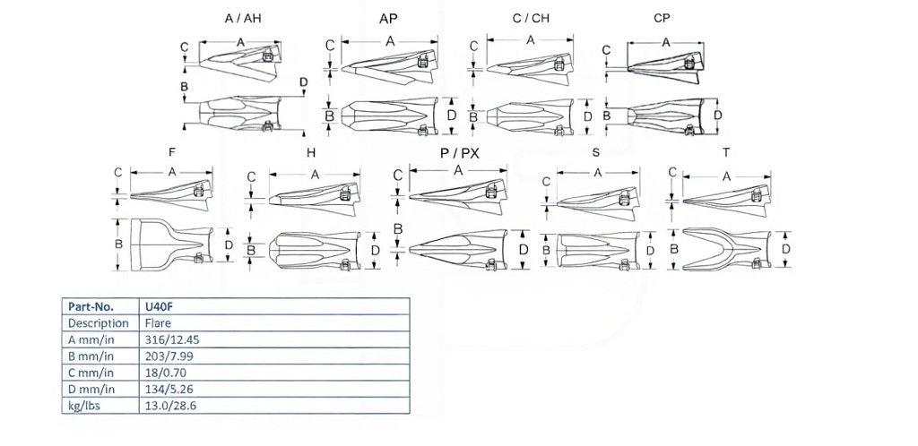 Zahn Esco U40F maße