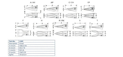 Zahn Esco U40C maße