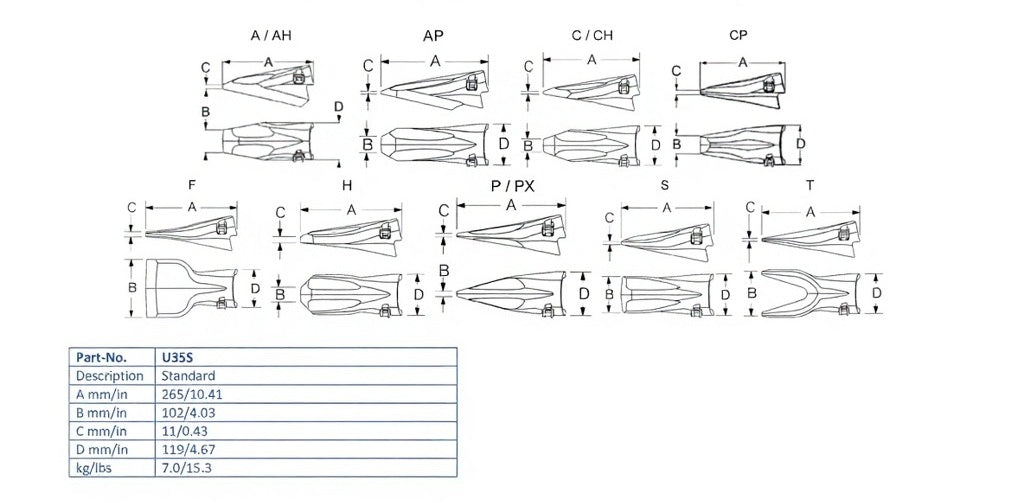 Zahn Esco U35S maße