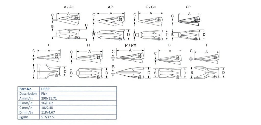 Zahn Esco U35P maße