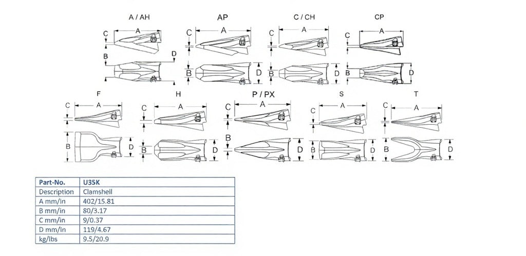 Zahn Esco U35K maße